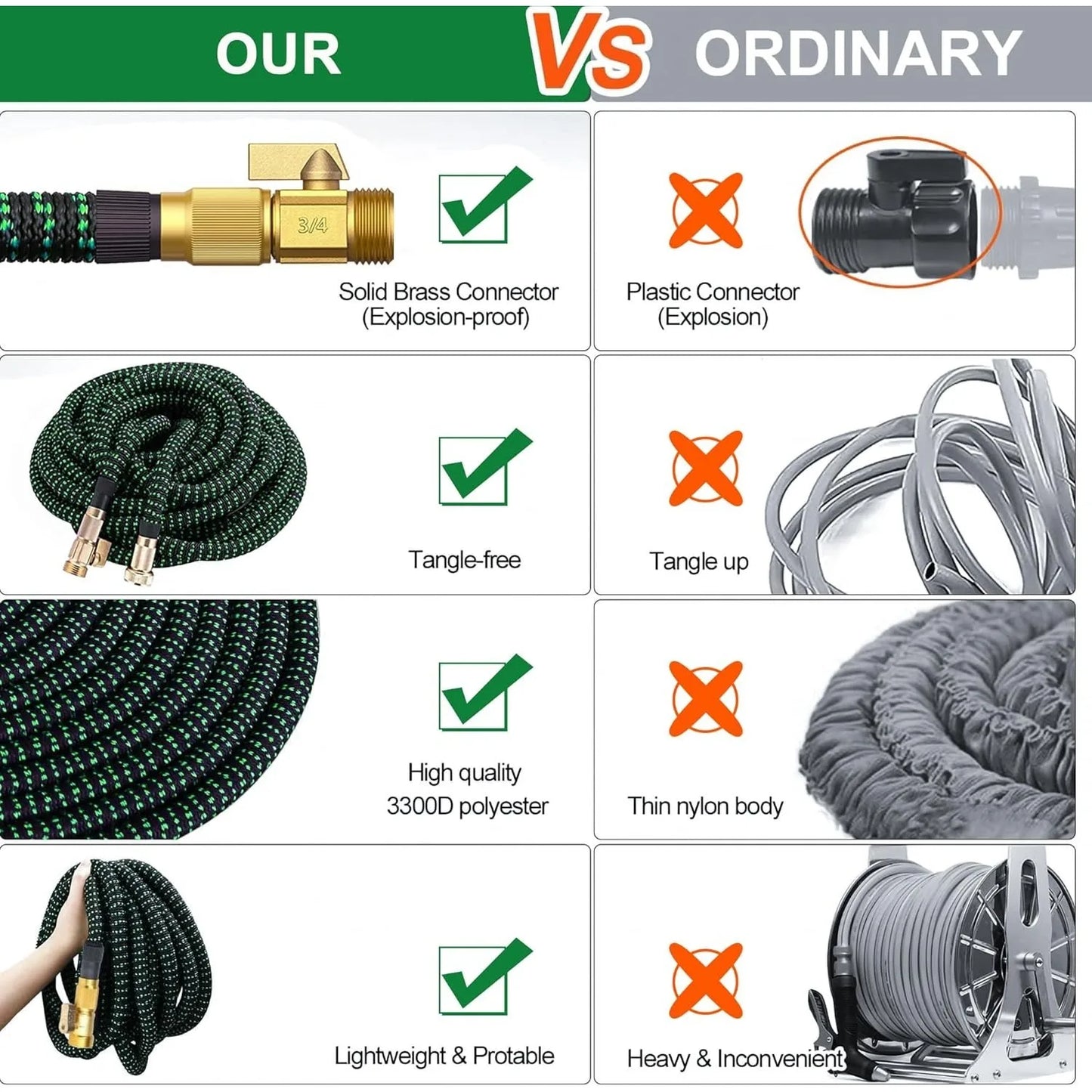 Non Expandable Garden Hose With 10 Function Nozzles Flexible Lightweight