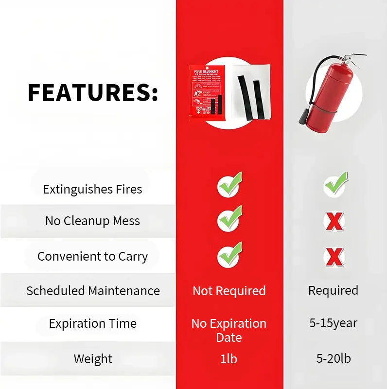 Emergency Fire Blanket 4 Pack Fiberglass Heat Resistant Kitchen Safety