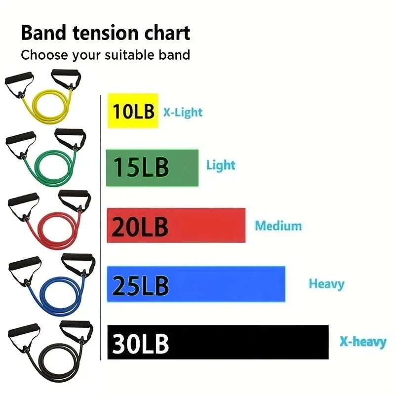 Resistance Bands With Handles For Home Gym And Strength Training