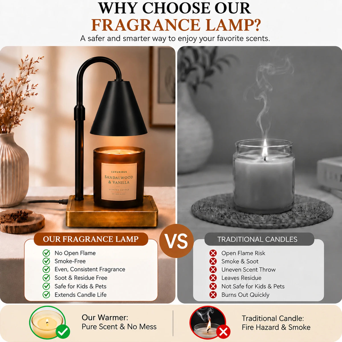 Dimmable Candle Warmer Lamp With Timer And Two GU10 Bulbs