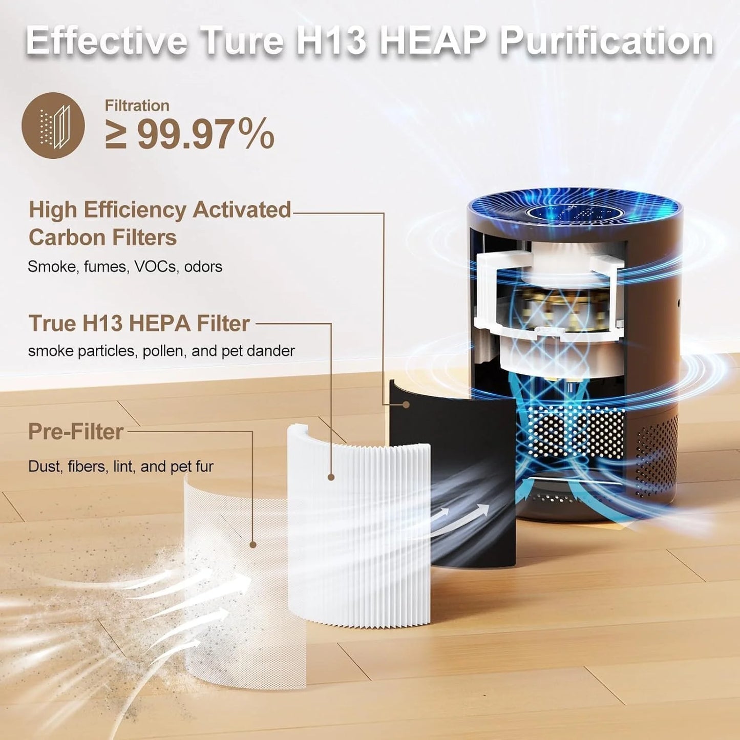 Chuboor H13 True HEPA Air Purifier for Home and Kitchen